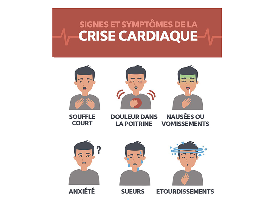 signes et symptomes crise cardiaque